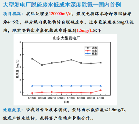 電廠(chǎng)脫硫化廢水除氟案例2